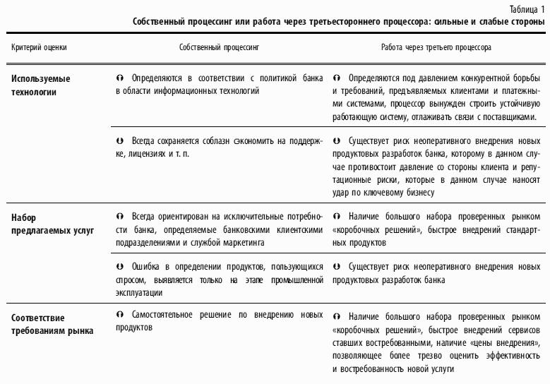 Реферат: Особенности банковского маркетинга на примере ОАО АКБ Русьбанк