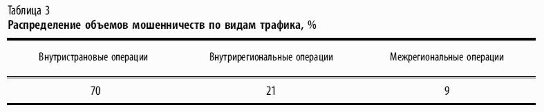 ��������� �����: ������-������������