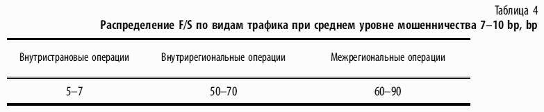 ��������� �����: ������-������������