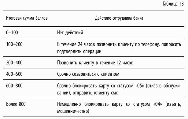 ��������� �����: ������-������������