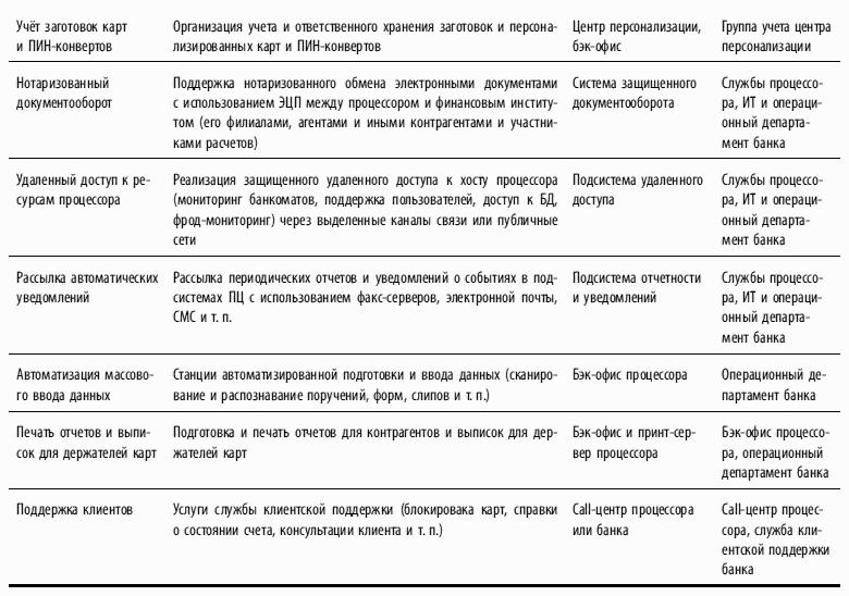 ��������� �����: ������-������������