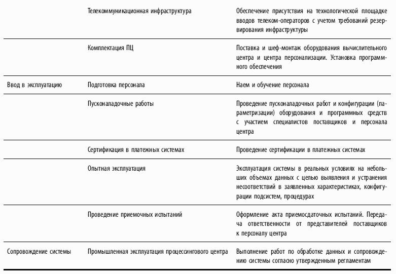 Российские процессоры сравнение с зарубежными