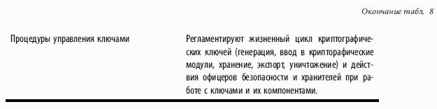 ��������� �����: ������-������������