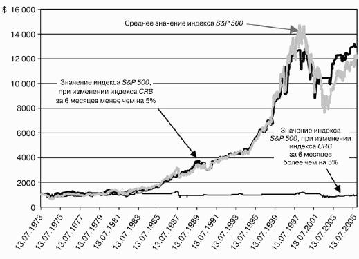 Победить финансовый рынок: как зарабатывать каждый квартал. «Короткие» инвестиционные стратегии