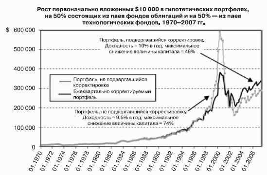 Победить финансовый рынок: как зарабатывать каждый квартал. «Короткие» инвестиционные стратегии