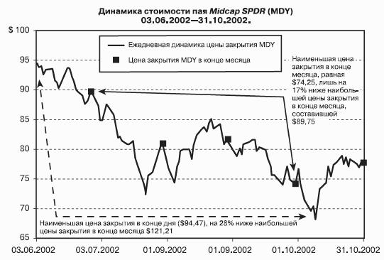 Победить финансовый рынок: как зарабатывать каждый квартал. «Короткие» инвестиционные стратегии