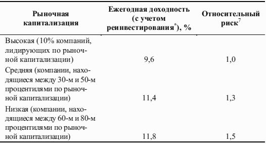 Победить финансовый рынок: как зарабатывать каждый квартал. «Короткие» инвестиционные стратегии