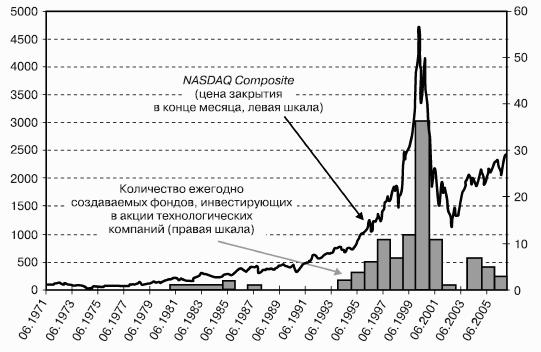 Победить финансовый рынок: как зарабатывать каждый квартал. «Короткие» инвестиционные стратегии