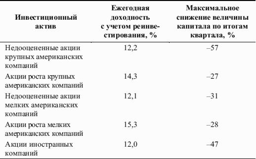 Победить финансовый рынок: как зарабатывать каждый квартал. «Короткие» инвестиционные стратегии
