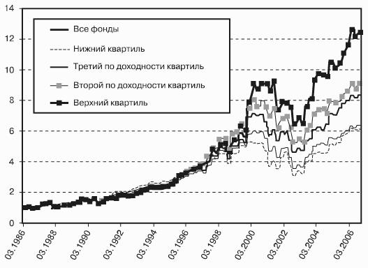 Победить финансовый рынок: как зарабатывать каждый квартал. «Короткие» инвестиционные стратегии