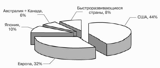 Победить финансовый рынок: как зарабатывать каждый квартал. «Короткие» инвестиционные стратегии