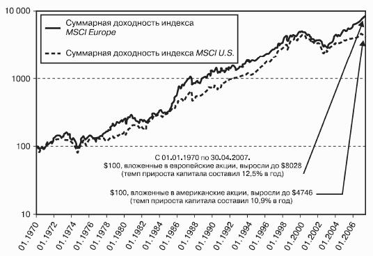 Победить финансовый рынок: как зарабатывать каждый квартал. «Короткие» инвестиционные стратегии