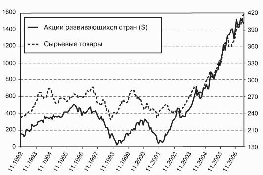 Победить финансовый рынок: как зарабатывать каждый квартал. «Короткие» инвестиционные стратегии