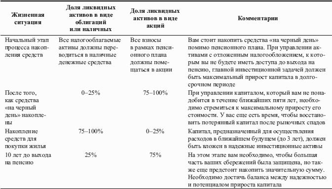 Победить финансовый рынок: как зарабатывать каждый квартал. «Короткие» инвестиционные стратегии
