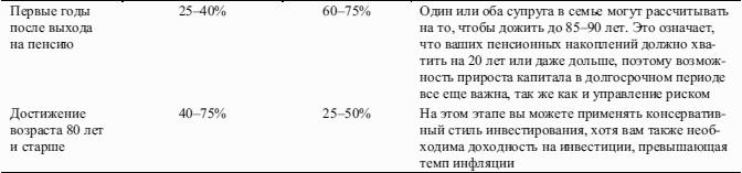 Победить финансовый рынок: как зарабатывать каждый квартал. «Короткие» инвестиционные стратегии