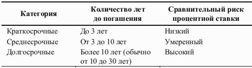 Победить финансовый рынок: как зарабатывать каждый квартал. «Короткие» инвестиционные стратегии