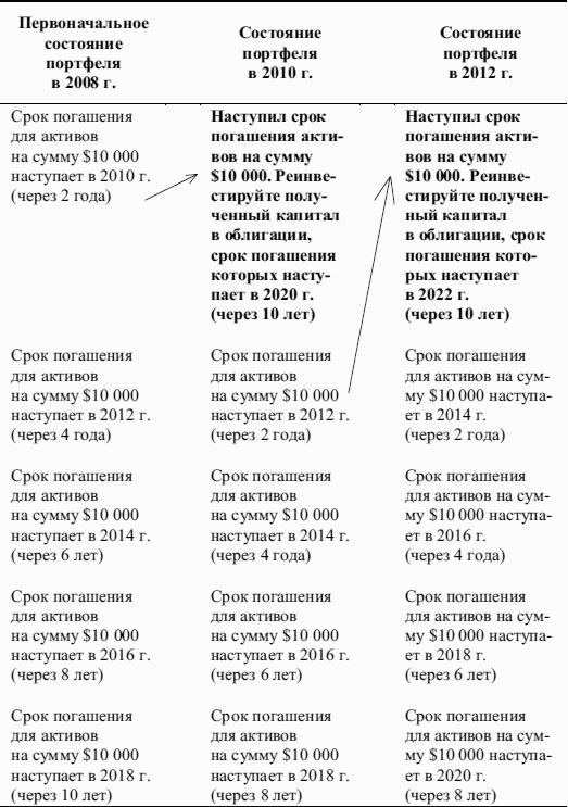 Победить финансовый рынок: как зарабатывать каждый квартал. «Короткие» инвестиционные стратегии