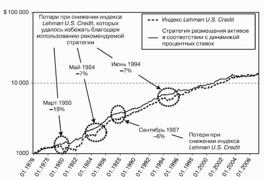 Победить финансовый рынок: как зарабатывать каждый квартал. «Короткие» инвестиционные стратегии