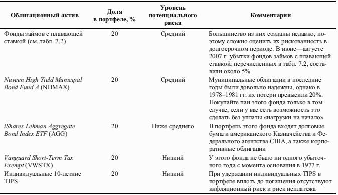 Победить финансовый рынок: как зарабатывать каждый квартал. «Короткие» инвестиционные стратегии