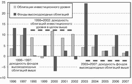 Победить финансовый рынок: как зарабатывать каждый квартал. «Короткие» инвестиционные стратегии
