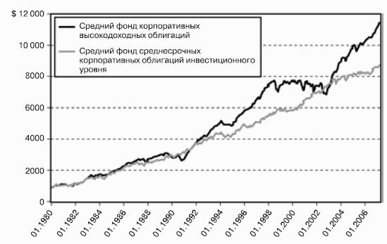 Победить финансовый рынок: как зарабатывать каждый квартал. «Короткие» инвестиционные стратегии