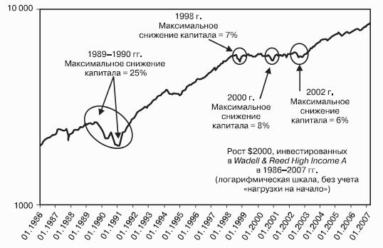 Победить финансовый рынок: как зарабатывать каждый квартал. «Короткие» инвестиционные стратегии