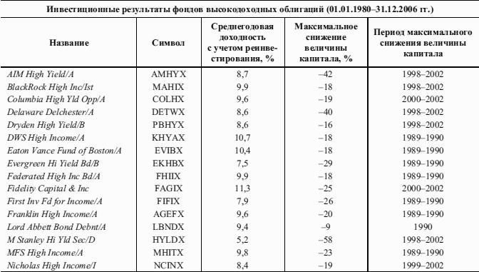 Победить финансовый рынок: как зарабатывать каждый квартал. «Короткие» инвестиционные стратегии
