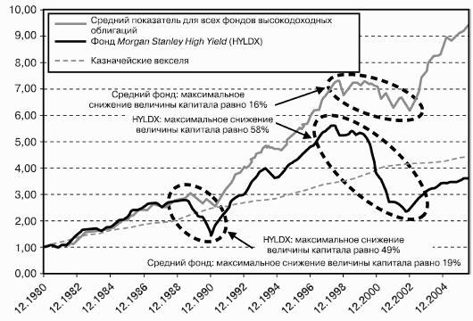 Победить финансовый рынок: как зарабатывать каждый квартал. «Короткие» инвестиционные стратегии