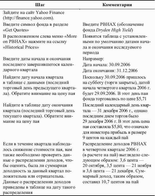 Победить финансовый рынок: как зарабатывать каждый квартал. «Короткие» инвестиционные стратегии