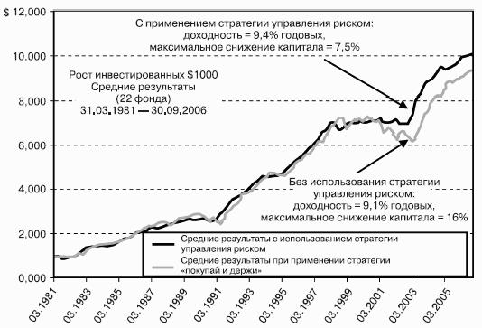 Победить финансовый рынок: как зарабатывать каждый квартал. «Короткие» инвестиционные стратегии