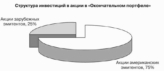 Победить финансовый рынок: как зарабатывать каждый квартал. «Короткие» инвестиционные стратегии