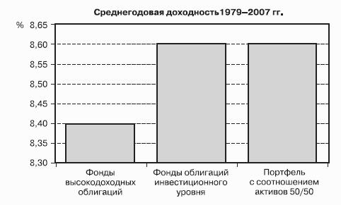 Победить финансовый рынок: как зарабатывать каждый квартал. «Короткие» инвестиционные стратегии