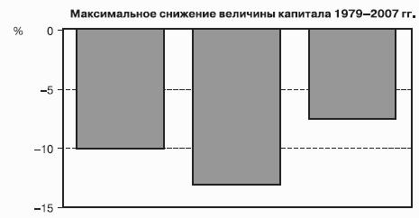 Победить финансовый рынок: как зарабатывать каждый квартал. «Короткие» инвестиционные стратегии