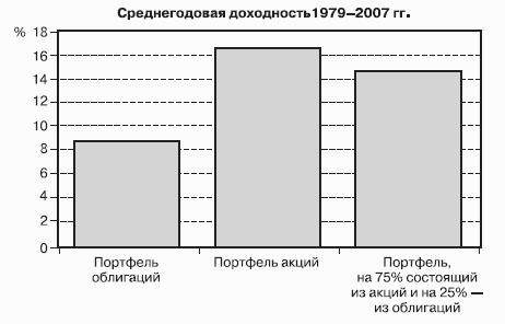 Победить финансовый рынок: как зарабатывать каждый квартал. «Короткие» инвестиционные стратегии