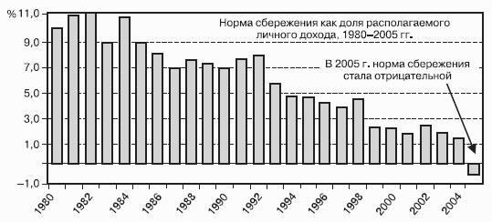Победить финансовый рынок: как зарабатывать каждый квартал. «Короткие» инвестиционные стратегии