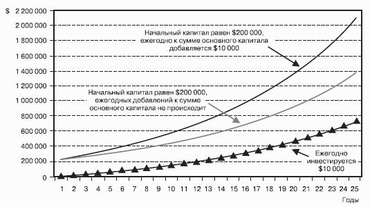 Победить финансовый рынок: как зарабатывать каждый квартал. «Короткие» инвестиционные стратегии