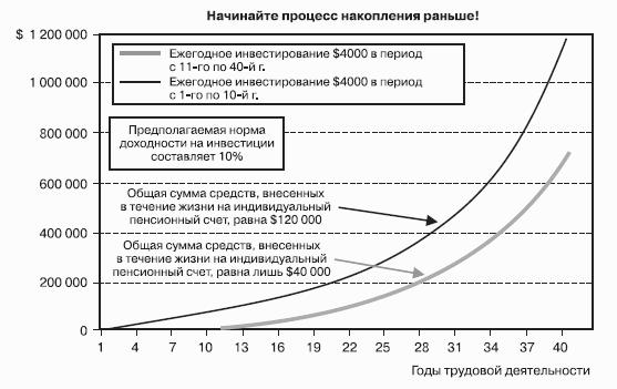 Победить финансовый рынок: как зарабатывать каждый квартал. «Короткие» инвестиционные стратегии