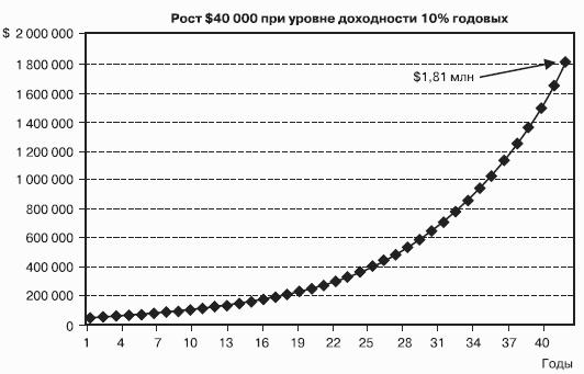 Победить финансовый рынок: как зарабатывать каждый квартал. «Короткие» инвестиционные стратегии