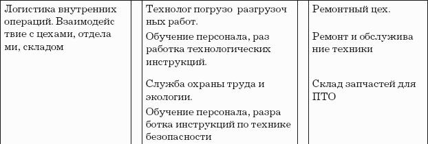 Погрузка и разгрузка. Справочник груз-менеджера