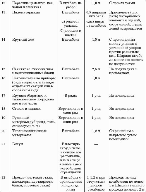 Погрузка и разгрузка. Справочник груз-менеджера
