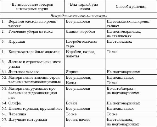Погрузка и разгрузка. Справочник груз-менеджера