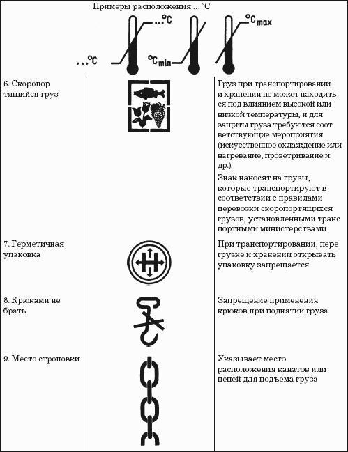 Погрузка и разгрузка. Справочник груз-менеджера