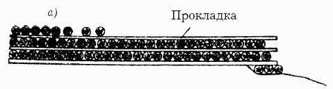 Погрузка и разгрузка. Справочник груз-менеджера