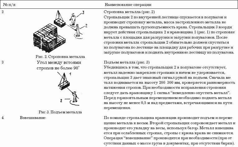 Погрузка и разгрузка. Справочник груз-менеджера