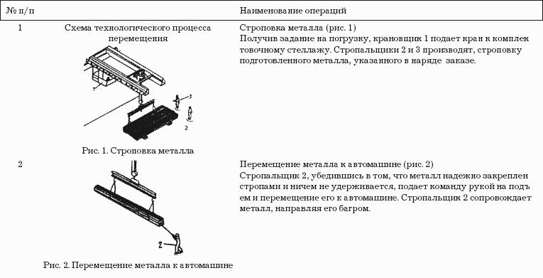 Укажите название перемещения