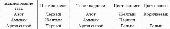 Погрузка и разгрузка. Справочник груз-менеджера
