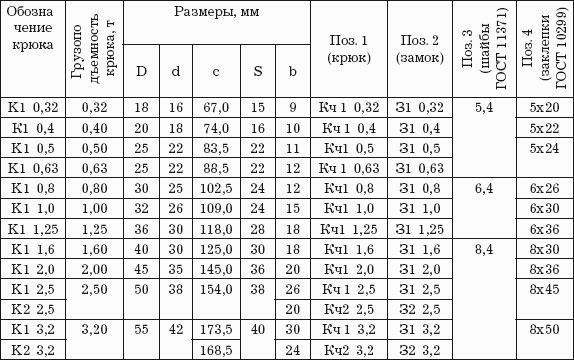 Погрузка и разгрузка. Справочник груз-менеджера