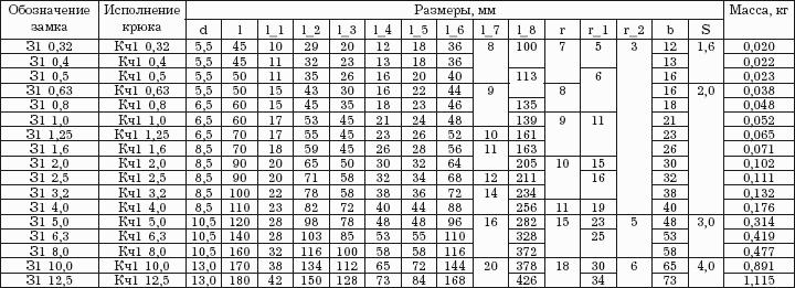 Таблица п 3 п 6