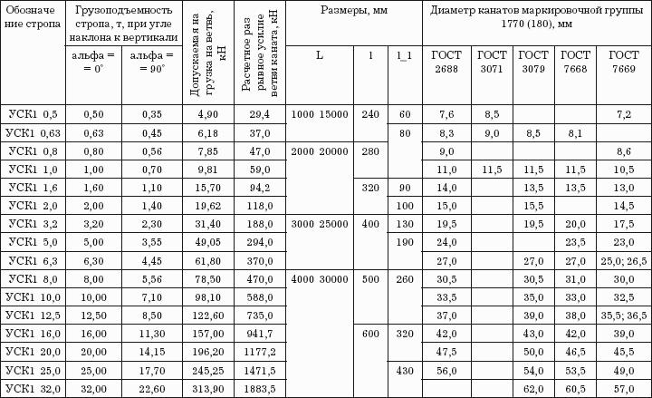 Таблица п 2 п 3