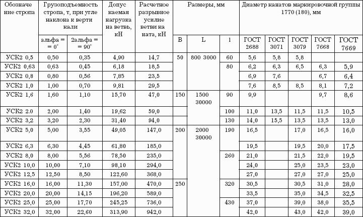 Погрузка и разгрузка. Справочник груз-менеджера